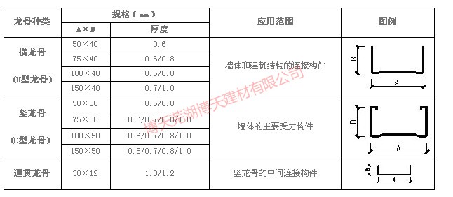 輕鋼龍骨參數(shù)